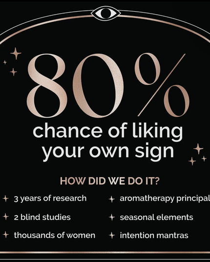 Zodiac Perfume Twist & Spritz Travel Spray Gift Set 8ml