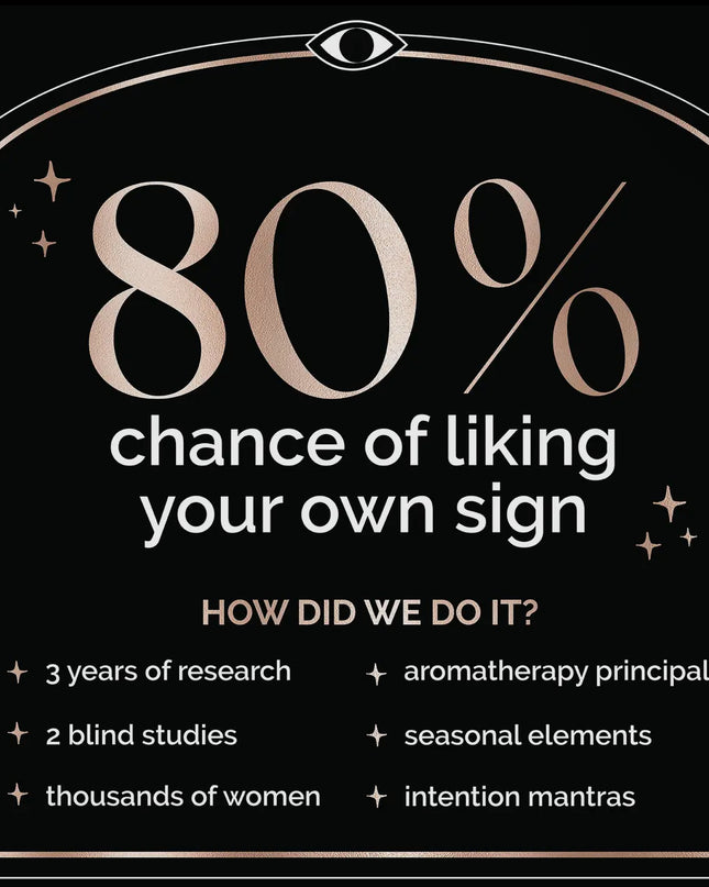 Zodiac Perfume Twist & Spritz Travel Spray Gift Set 8ml