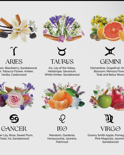 Zodiac Perfume Twist & Spritz Travel Spray Gift Set 8ml