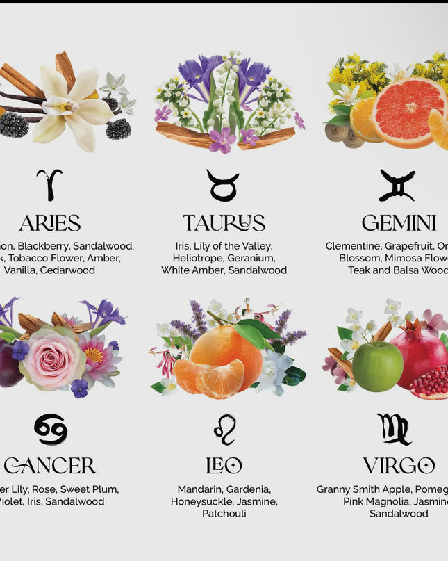 Zodiac Perfume Twist & Spritz Travel Spray Gift Set 8ml